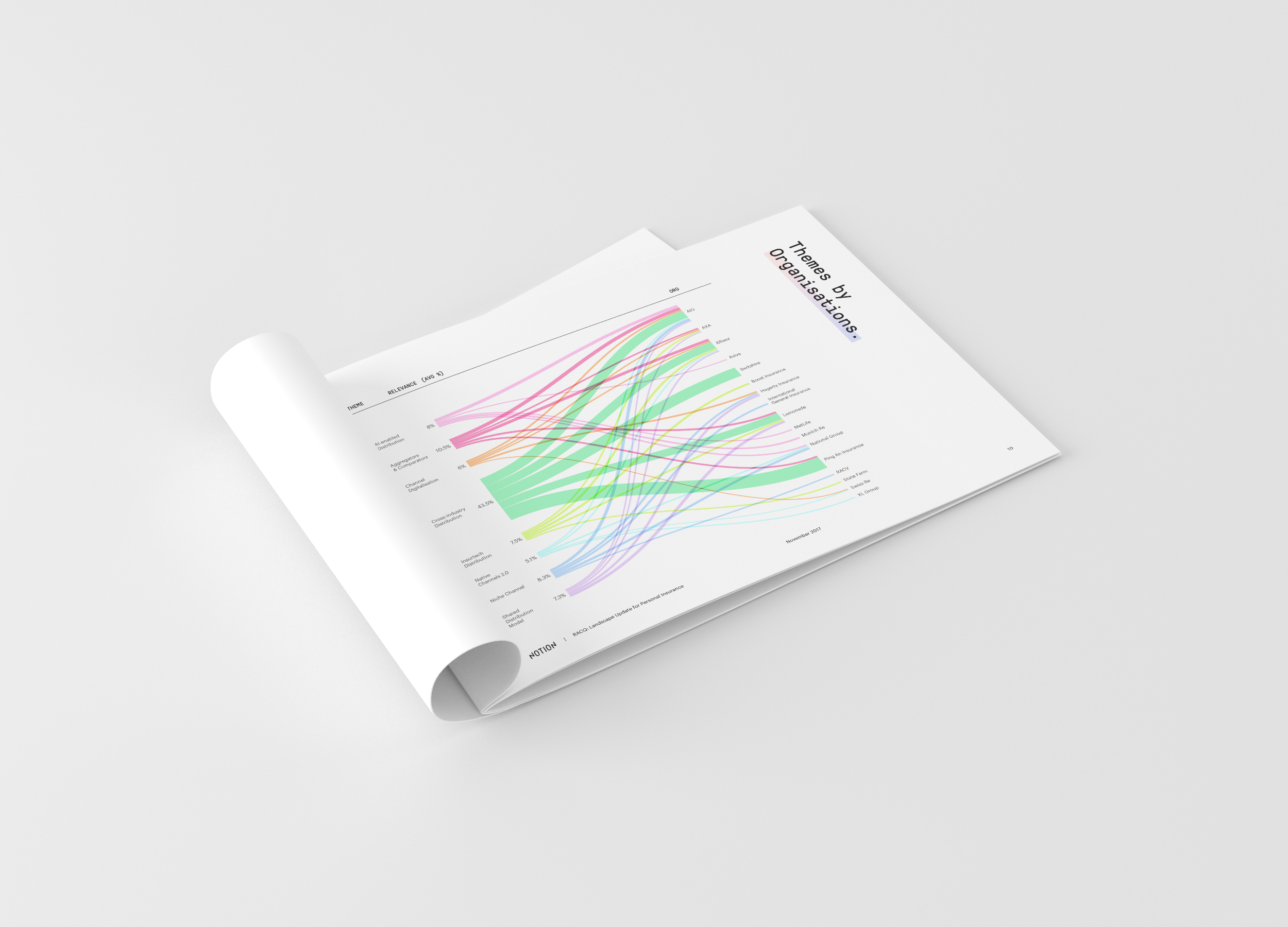 Report_mockup_Alluvial